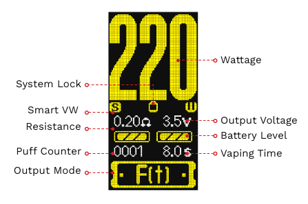 GEBRUIKERSINTERFACE