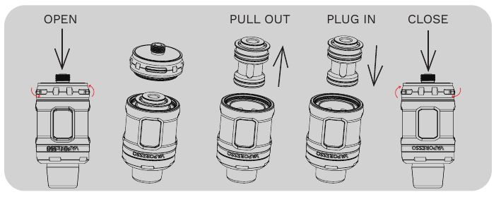 GEBRUIKSINSTRUCTIES - Stap 1 - Vervang de Coil