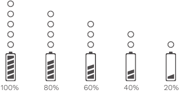 Batterijniveau-indicator