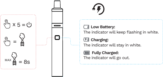 HOE TE STARTEN & LED GEDRAG VOOR BATTERIJ