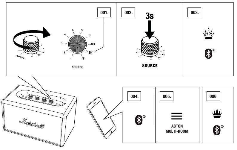 VERBINDING MAKEN VIA Bluetooth&reg; (KOPPELEN)