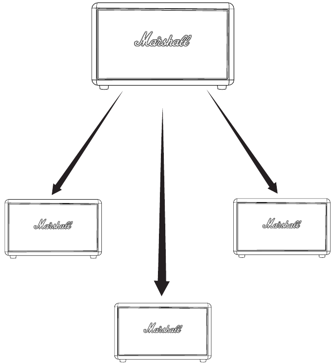 MULTI-MODUS