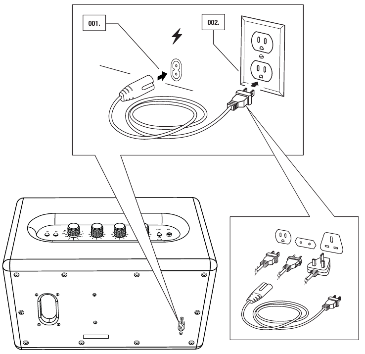 DE ACTON MULTI-ROOM AANSLUITEN