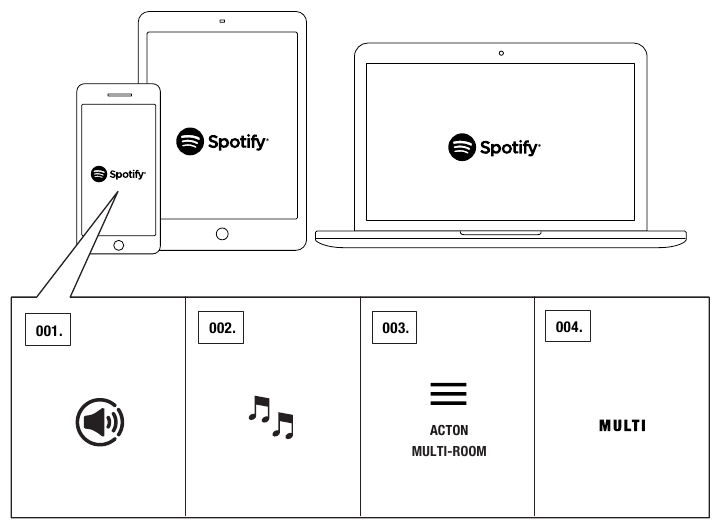 Wi-Fi&reg;-STREAMING MET SPOTIFY&reg;