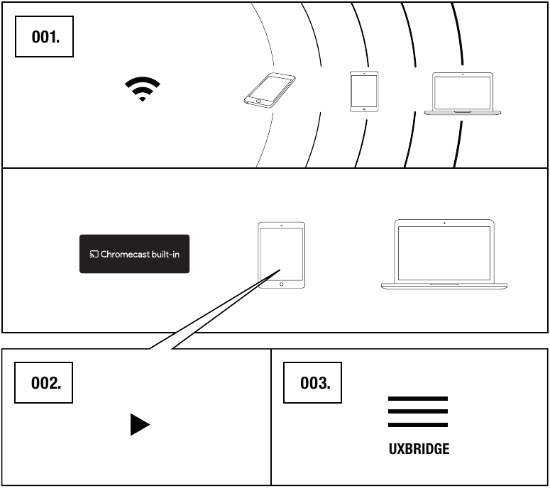 HET APPARAAT GEBRUIKEN MET CHROMECAST BUILT-IN