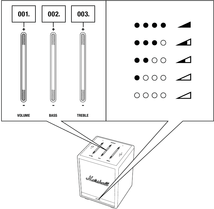 HET VOLUME / DE BASS / HET TREBLE AANPASSEN