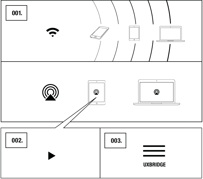 UXBRIDGE GEBRUIKEN MET AirPlay 2
