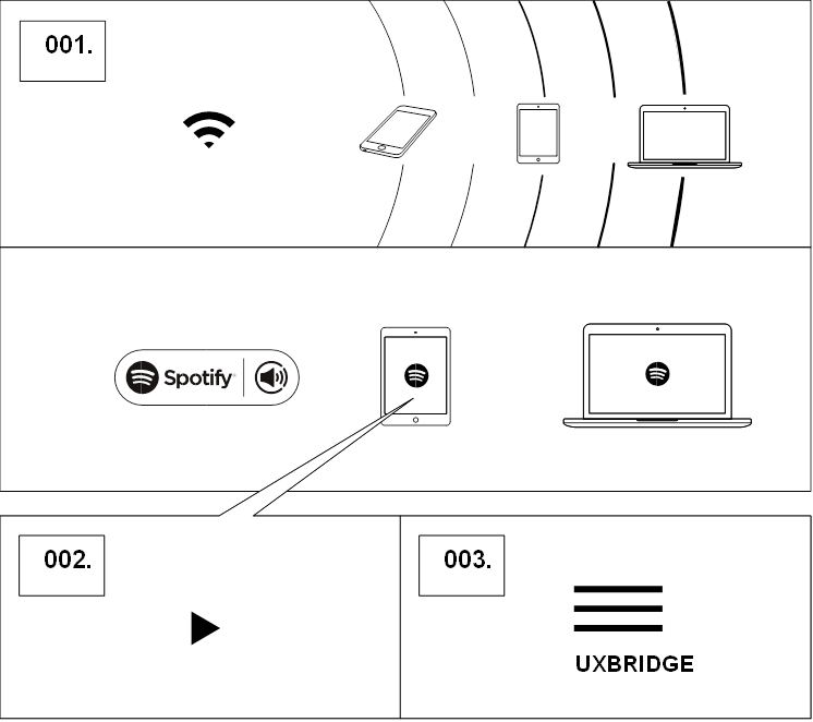 UXBRIDGE GEBRUIKEN MET SPOTIFY CONNECT&reg;