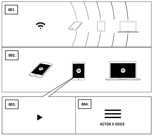 ACTON II VOICE GEBRUIKEN MET SPOTIFY CONNECT&reg;