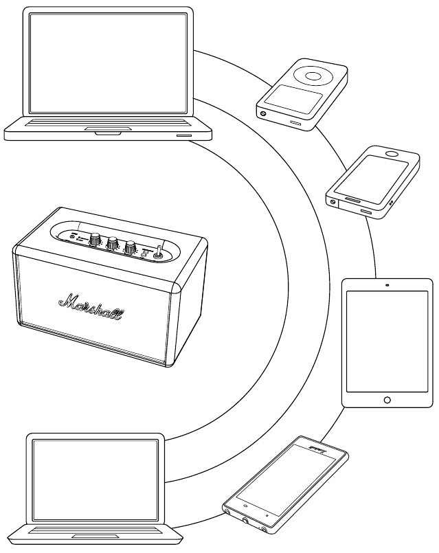 BLUETOOTH AUTOMATISCHE VERBINDING