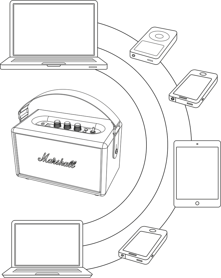 AUTOMATISCHE BLUETOOTH-VERBINDING