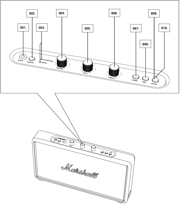 Apparaatindeling