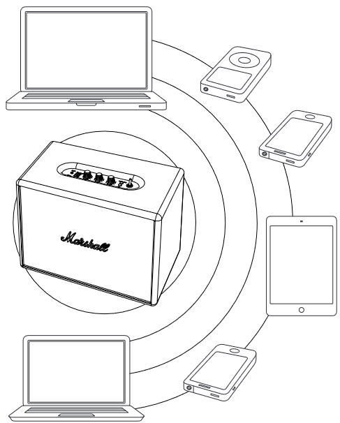 AUTOMATISCHE BLUETOOTH-VERBINDING