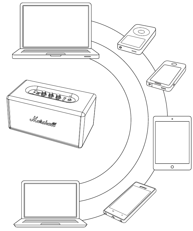 BLUETOOTH AUTOMATISCHE VERBINDING