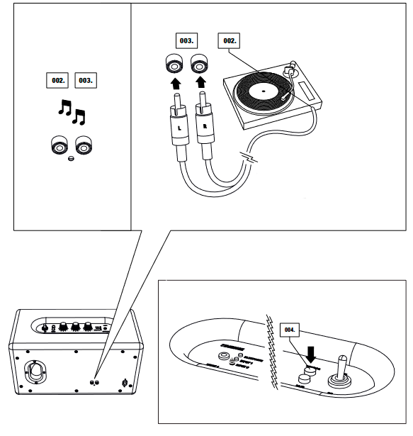 INPUT 2 - RCA-POORTEN