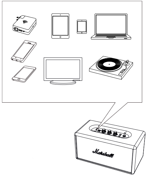 DE STANMORE BLUETOOTH GEBRUIKEN