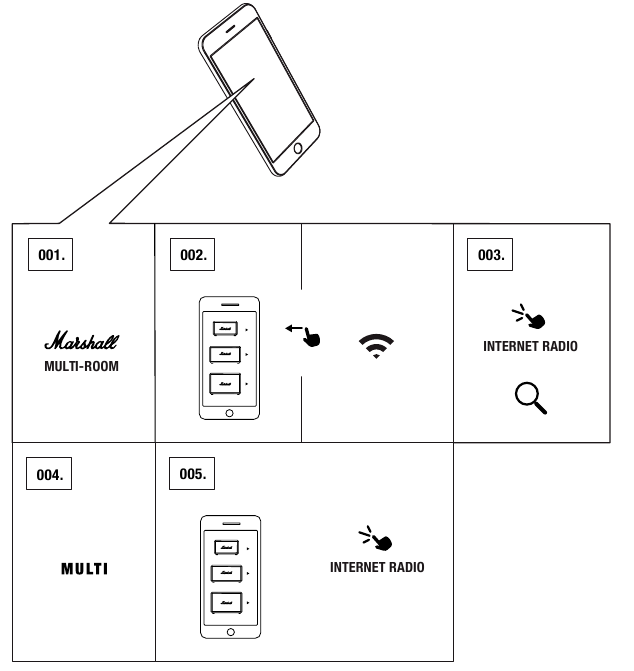 Wi-Fi STREAMEN VAN INTERNETRADIO