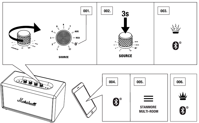 VERBINDING MAKEN VIA Bluetooth&reg; (KOPPELEN)