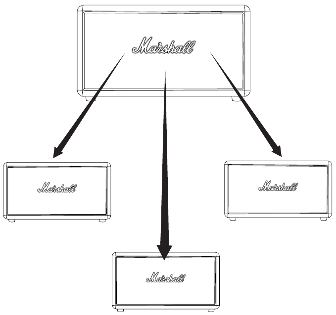 MULTI MODE