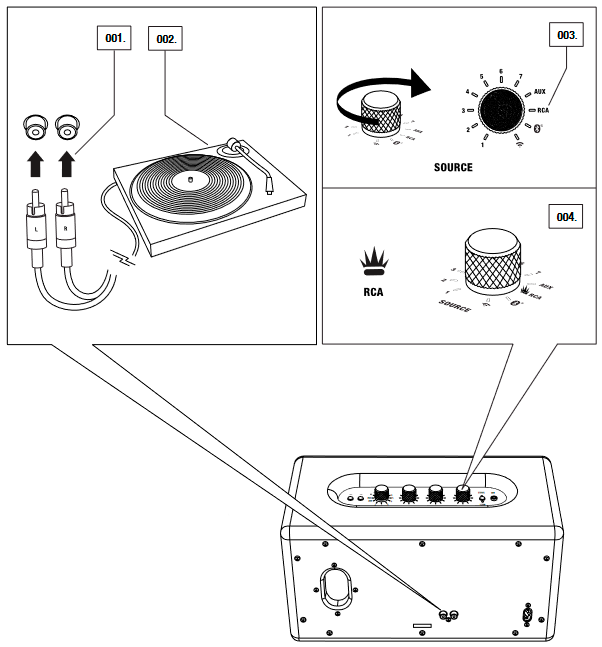 RCA-INGANG - RCA-POORTEN
