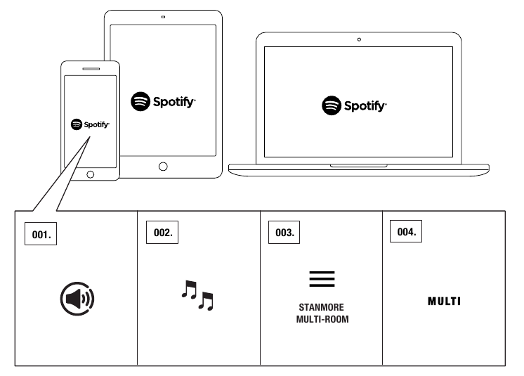 Wi-Fi&reg; STREAMING MET SPOTIFY&reg;