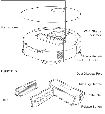 Productdiagram - Deel 2