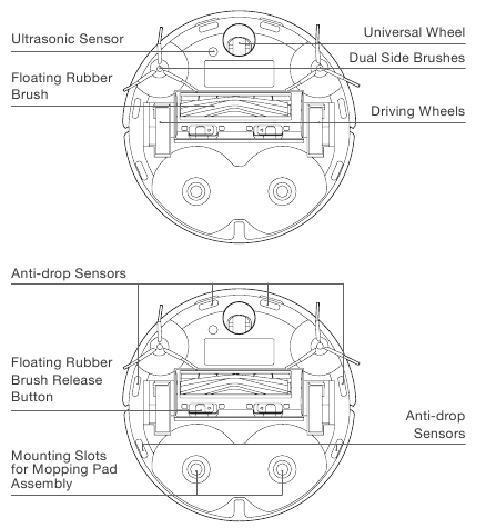 Productdiagram - Deel 3