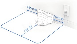 Plaatsing oplaadstation
