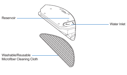 Productdiagram - Geavanceerd dweilsysteem