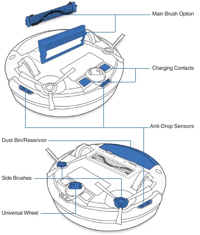 Productdiagram - Robot - Onderkant aanzicht