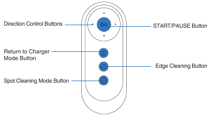 Productdiagram - Afstandsbediening