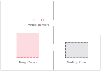 Gebruiksaanwijzing - No-go zones/Virtuele barri&egrave;re