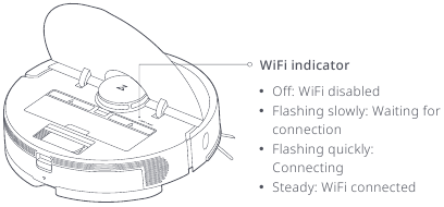 WiFi indicatie