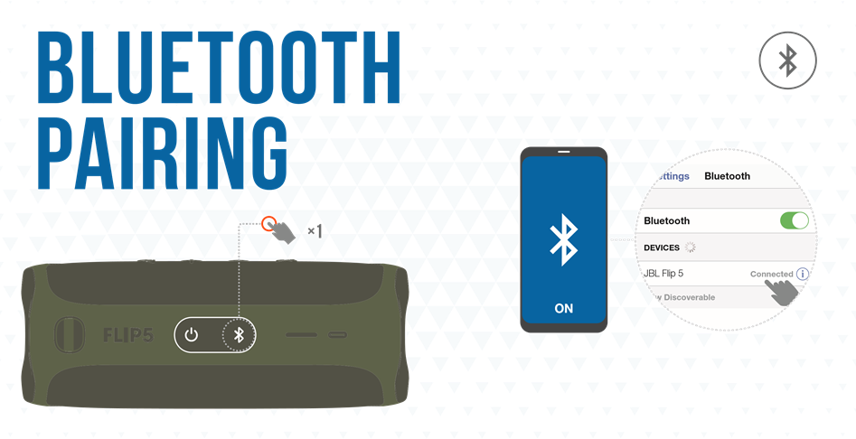BLUETOOTH-KOPPELING