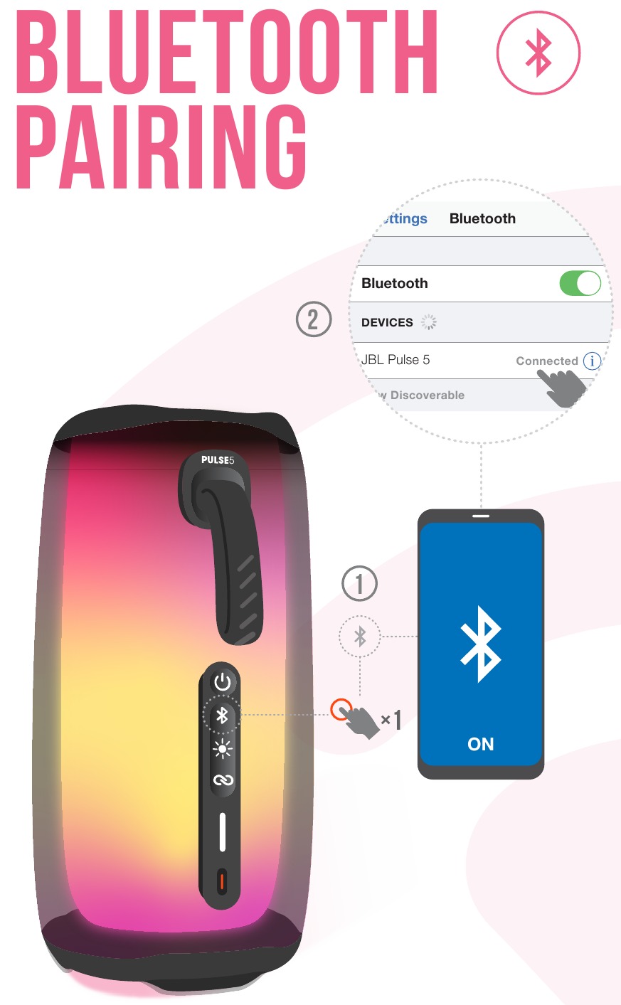 Bluetooth-koppeling