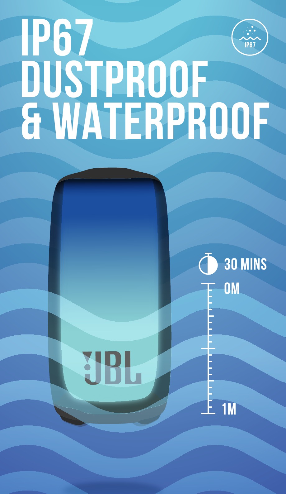 IP67 STOFDICHT & WATERDICHT