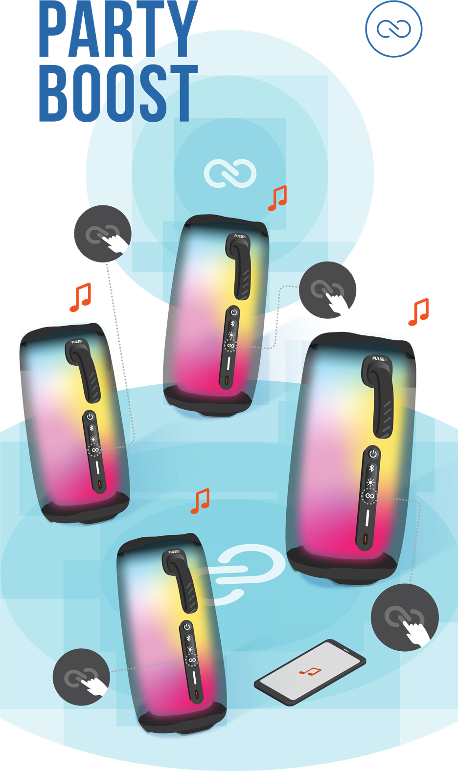 PartyBoost