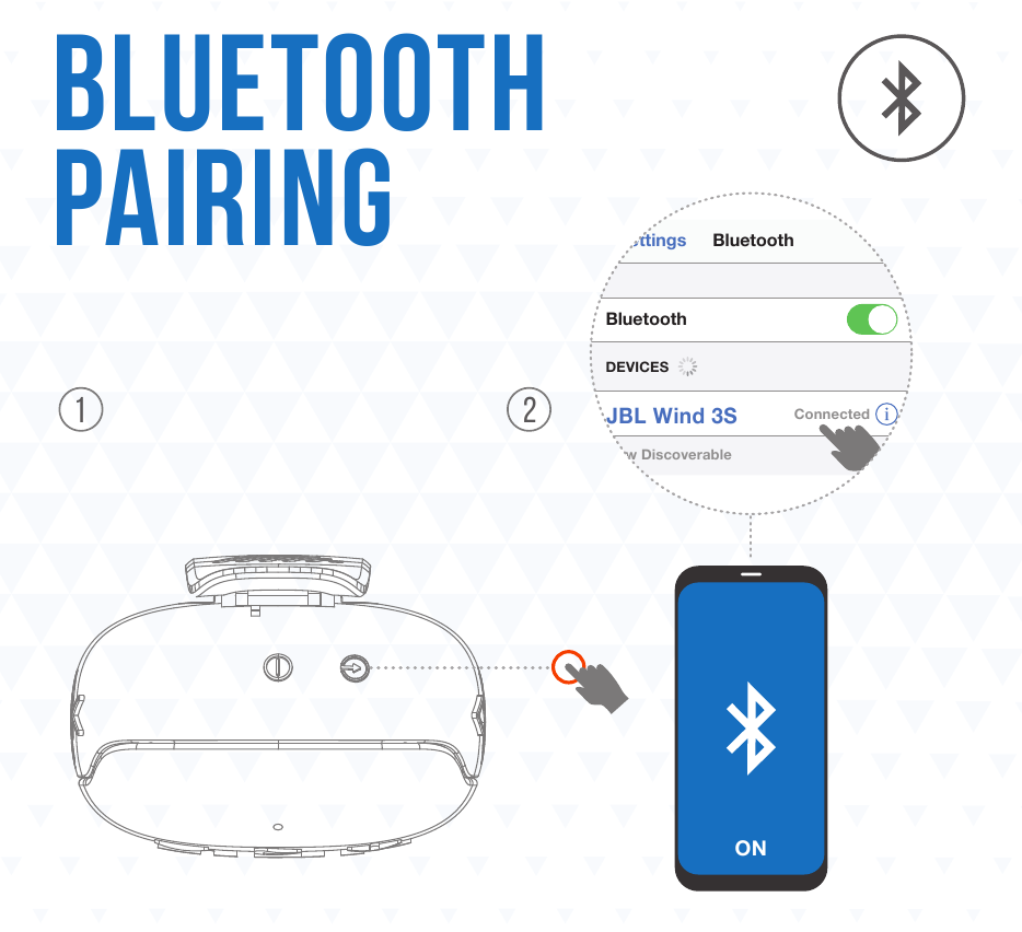 BLUETOOTH-KOPPELING