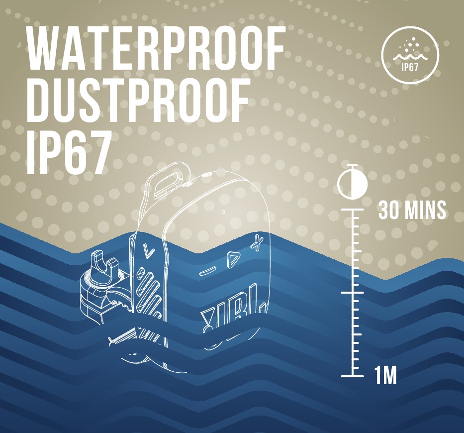 WATERDICHT EN STOFDICHT