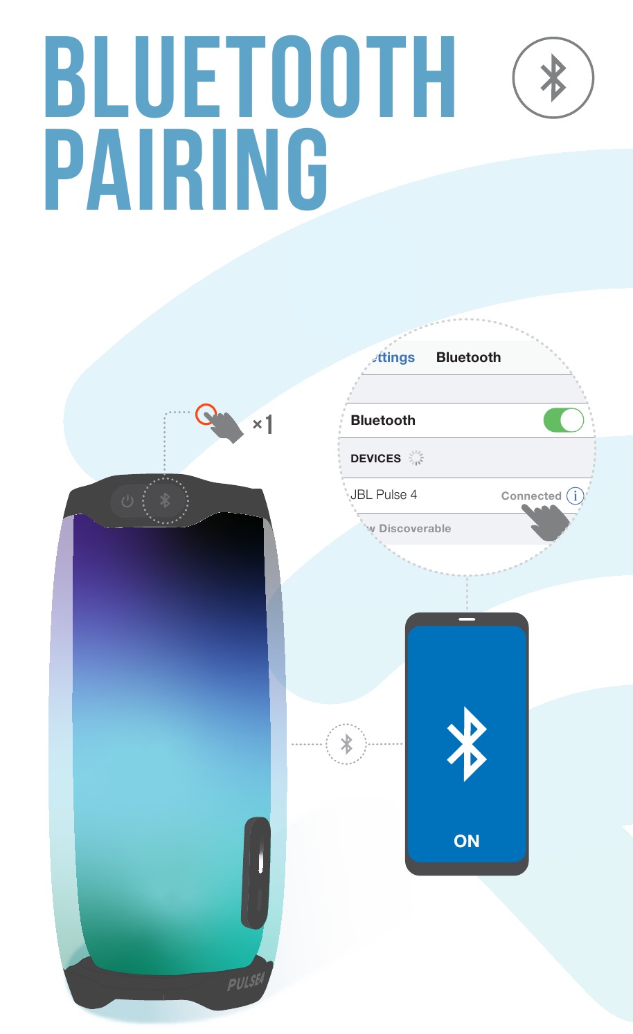 Bluetooth-koppeling