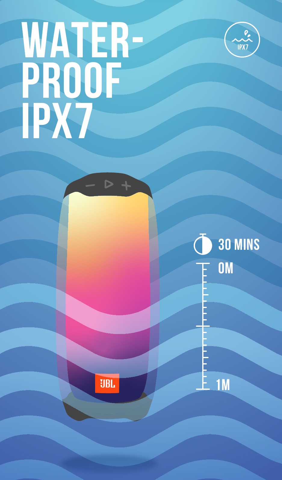 WATERDICHT IPX7