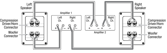 DUAL-AMPLIFIER BI-WIRING