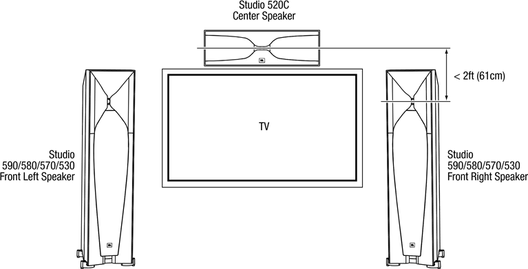 Studio 520C