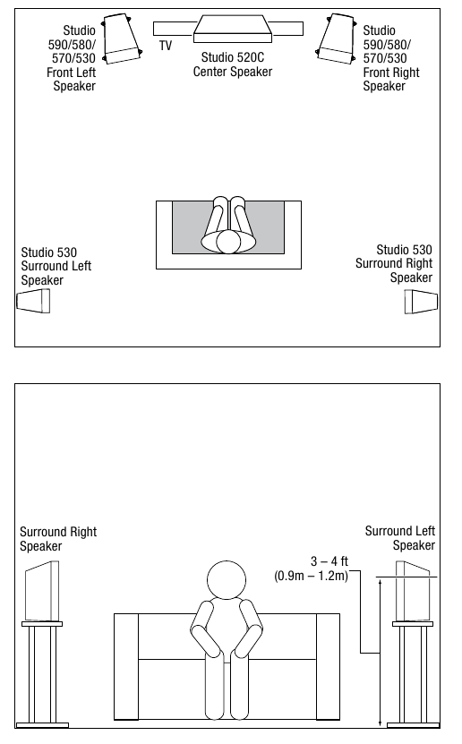 Studio 530 &ndash; SURROUNDKANALEN (5.1-KANAALS SYSTEEM)