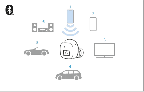 Informatie over de draadloze Bluetooth-verbinding
