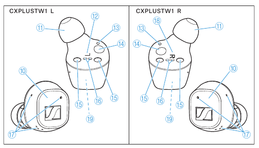 Productoverzicht - Oordopjes