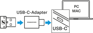 De dongle aansluiten op een USB-C-aansluiting