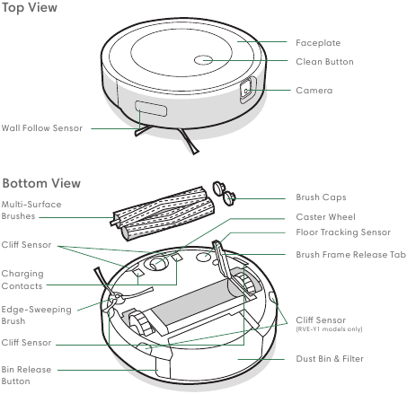 Over uw Roomba Robotstofzuiger