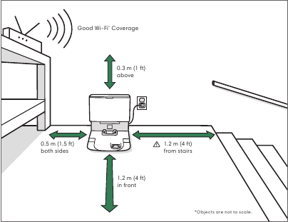 De CleanBase Automatische Vuilafvoer Positioneren
