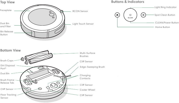 Over uw Roomba Robotstofzuiger